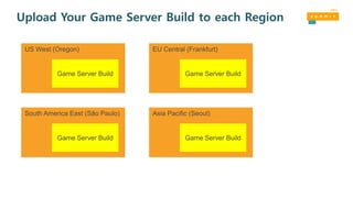 Upload Your Game Server Build to each Region
US West (Oregon)
Game Server Build
EU Central (Frankfurt)
Game Server Build
South America East (São Paulo)
Game Server Build
Asia Pacific (Seoul)
Game Server Build
 