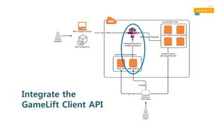 Integrate the
GameLift Client API
 