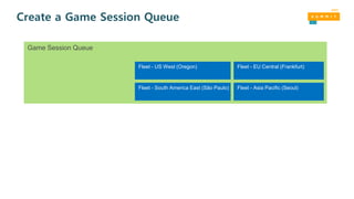 Create a Game Session Queue
Fleet - US West (Oregon)
Fleet - South America East (São Paulo)
Fleet - EU Central (Frankfurt)
Fleet - Asia Pacific (Seoul)
Game Session Queue
 