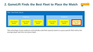2. GameLift Finds the Best Fleet to Place the Match
Fleet - Asia Pacific (Seoul)
Instance
Your Game
Server
Your Game
Server
Your Game
Server
Instance
Your Game
Server
Your Game
Server
Your Game
Server
Take advantage of auto-scaling to automatically scale fleet capacity based on queue-specific fleet metrics like
average player wait time and queue depth.
 