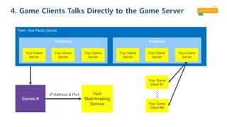 4. Game Clients Talks Directly to the Game Server
Your
Matchmaking
Service
IP Address & Port
GameLift
Fleet - Asia Pacific (Seoul)
Instance
Your Game
Server
Your Game
Server
Your Game
Server
Instance
Your Game
Server
Your Game
Server
Your Game
Server
Your Game
Client #1
Your Game
Client #N
…
 