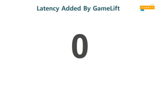Latency Added By GameLift
0
 