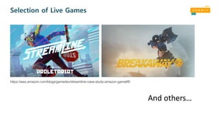 Selection of Live Games
And others…
https://aws.amazon.com/blogs/gamedev/streamline-case-study-amazon-gamelift/
 
