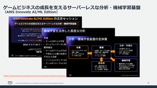 © 2022, Amazon Web Services, Inc. or its affiliates. All rights reserved. Amazon Confidential and Trademark.
ゲームビジネスの成⻑を⽀えるサーバーレスな分析・機械学習基盤
（AWS Innovate AI/ML Edition）
10
https://aws.amazon.com/jp/events/aws-innovate/machine-learning/
 