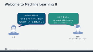 © 2022, Amazon Web Services, Inc. or its affiliates. All rights reserved. Amazon Confidential and Trademark.
Welcome to Machine Learning !!
2
上司
弊ゲーム会社でも
そろそろ ML やっていきたい
AWS のサーバーと連携よろしく
自分
（インフラエンジニア）
わかりました。
ML の事例を調べてみます
（まずは re:Invent の動画を見てみよう…）
 