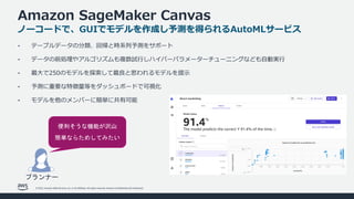 © 2022, Amazon Web Services, Inc. or its affiliates. All rights reserved. Amazon Confidential and Trademark.
Amazon SageMaker Canvas
• テーブルデータの分類、回帰と時系列予測をサポート
• データの前処理やアルゴリズムも複数試⾏しハイパーパラメーターチューニングなども⾃動実⾏
• 最⼤で250のモデルを探索して最良と思われるモデルを提⽰
• 予測に重要な特徴量等をダッシュボードで可視化
• モデルを他のメンバーに簡単に共有可能
ノーコードで、GUIでモデルを作成し予測を得られるAutoMLサービス
プランナー
便利そうな機能が沢山
簡単ならためしてみたい
 