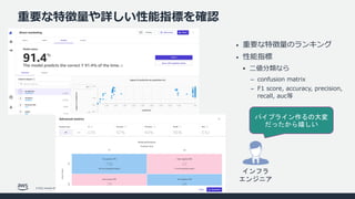 © 2022, Amazon Web Services, Inc. or its affiliates. All rights reserved. Amazon Confidential and Trademark.
重要な特徴量や詳しい性能指標を確認
• 重要な特徴量のランキング
• 性能指標
§ ⼆値分類なら
– confusion matrix
– F1 score, accuracy, precision,
recall, auc等
インフラ
エンジニア
パイプライン作るの大変
だったから嬉しい
 
