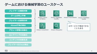 © 2022, Amazon Web Services, Inc. or its affiliates. All rights reserved. Amazon Confidential and Trademark.
ゲームにおける機械学習のユースケース
33
AIサービスで解決できる
こともある
Amazon Comprehend Amazon Rekognition
Amazon Fraud Detector
Amazon Lookout
for Metrics
Amazon SageMaker
(AutoML)
QA/デバッグの⾃動化
コンテンツの⾃動⽣成
アセット管理の⾃動化
プレイヤーの離脱対策
ゲームの売上予測
プレイヤーのCheat検出
Abuse⾏為の検出
プレイヤーの感情分析
Amazon SageMaker
Canvas
 