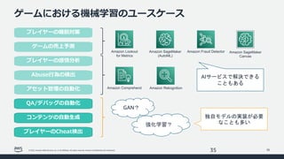 © 2022, Amazon Web Services, Inc. or its affiliates. All rights reserved. Amazon Confidential and Trademark.
ゲームにおける機械学習のユースケース
35
AIサービスで解決できる
こともある
Amazon Comprehend Amazon Rekognition
Amazon Fraud Detector
Amazon Lookout
for Metrics
QA/デバッグの⾃動化
コンテンツの⾃動⽣成
アセット管理の⾃動化
プレイヤーの離脱対策
ゲームの売上予測
プレイヤーのCheat検出
Abuse⾏為の検出
プレイヤーの感情分析
35
35
独自モデルの実装が必要
なことも多い
GAN？
強化学習？
Amazon SageMaker
(AutoML)
Amazon SageMaker
Canvas
 