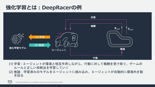 © 2022, Amazon Web Services, Inc. or its affiliates. All rights reserved. Amazon Confidential and Trademark.
強化学習とは︓DeepRacerの例
エージェント
状態
報酬
環境
行動
強化学習モデル
(1) 学習
(2) 推論
(1) 学習 : エージェントが環境と相互作用しながら、行動に対して報酬を受け取り、ゲームの
ルールと正しい攻略法を学習していく
(2) 推論：学習済みのモデルをエージェントに組み込み、エージェントが自動的に環境内を動
き回る
 