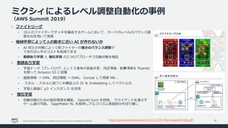 © 2022, Amazon Web Services, Inc. or its affiliates. All rights reserved. Amazon Confidential and Trademark.
ミクシィによるレベル調整⾃動化の事例
（AWS Summit 2019）
37
•
• 10⼈のファイターでデッキを編成するゲームにおいて、カードのレベルのバランス調
整をAIを⽤いて実施
•
•
•
•
•
•
•
•
•
•
https://pages.awscloud.com/rs/112-TZM-766/images/K3-05.pdf
 