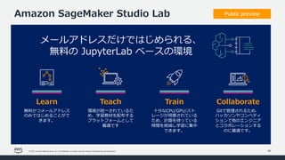 © 2022, Amazon Web Services, Inc. or its affiliates. All rights reserved. Amazon Confidential and Trademark.
Amazon SageMaker Studio Lab
40
メールアドレスだけではじめられる、
無料の JupyterLab ベースの環境
Learn
無料かつメールアドレス
のみではじめることがで
きます。
Teach
環境が統⼀されているた
め、学習教材を配布する
プラットフォームとして
最適です
Train
⼗分なCPU/GPU/スト
レージが⽤意されている
ため、計算を待っている
時間を削減し学習に集中
できます。
Collaborate
Gitで管理されるため、
ハッカソンやコンペティ
ションで他のエンジニア
とコラボレーションする
のに最適です。
Public preview
 