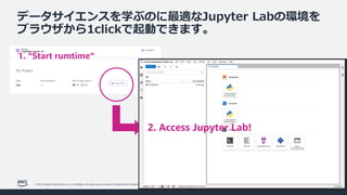 © 2022, Amazon Web Services, Inc. or its affiliates. All rights reserved. Amazon Confidential and Trademark.
1. “Start rumtime”
データサイエンスを学ぶのに最適なJupyter Labの環境を
ブラウザから1clickで起動できます。
2. Access Jupyter Lab!
 