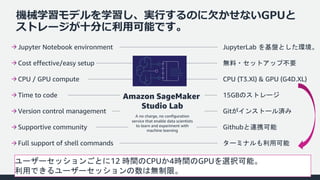 © 2022, Amazon Web Services, Inc. or its affiliates. All rights reserved. Amazon Confidential and Trademark.
機械学習モデルを学習し、実⾏するのに⽋かせないGPUと
ストレージが⼗分に利⽤可能です。
Jupyter Notebook environment
Cost effective/easy setup
CPU / GPU compute
Time to code
Version control management
Supportive community
Full support of shell commands
JupyterLab を基盤とした環境。
無料・セットアップ不要
CPU (T3.Xl) & GPU (G4D.XL)
15GBのストレージ
Gitがインストール済み
Githubと連携可能
ターミナルも利用可能
ユーザーセッションごとに12 時間のCPUか4時間のGPUを選択可能。
利用できるユーザーセッションの数は無制限。
Amazon SageMaker
Studio Lab
A no charge, no configuration
service that enable data scientists
to learn and experiment with
machine learning
 