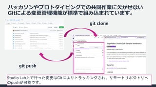 © 2022, Amazon Web Services, Inc. or its affiliates. All rights reserved. Amazon Confidential and Trademark.
ハッカソンやプロトタイピングでの共同作業に⽋かせない
Gitによる変更管理機能が標準で組み込まれています。
git clone
Studio Lab上で行った変更はGitによりトラッキングされ、リモートリポジトリへ
のpushが可能です。
git push
 