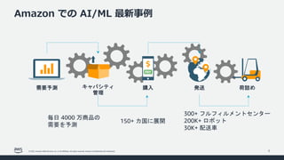 © 2022, Amazon Web Services, Inc. or its affiliates. All rights reserved. Amazon Confidential and Trademark.
Amazon での AI/ML 最新事例
5
需要予測 発送
キャパシティ
管理
荷詰め
購入
毎日 4000 万商品の
需要を予測
300+ フルフィルメントセンター
200K+ ロボット
30K+ 配送車
150+ カ国に展開
 