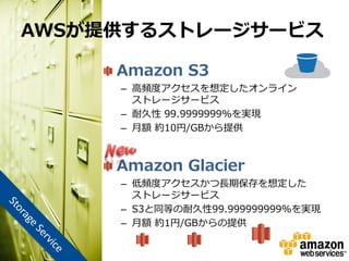 AWSが提供するストレージサービス

         Amazon S3
         – 高頻度アクセスを想定したオンライン
           ストレージサービス
         – 耐久性 99.999999999%を実現
         – 月額 約10円/GBから提供



         Amazon Glacier
         – 低頻度アクセスかつ長期保存を想定した
           ストレージサービス
         – S3と同等の耐久性99.999999999%を実現
         – 月額 約1円/GBからの提供

3
 