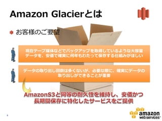 Amazon Glacierとは
     お客様のご要望

      現在テープ媒体などでバックアップを取得しているような大容量
      データを、安価で確実に何年もわたって保存する仕組みがほしい


      データの取り出し回数は多くないが、必要な際に、確実にデータの
               取り出しができることが重要




4
 