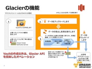Glacierの機能




7
 