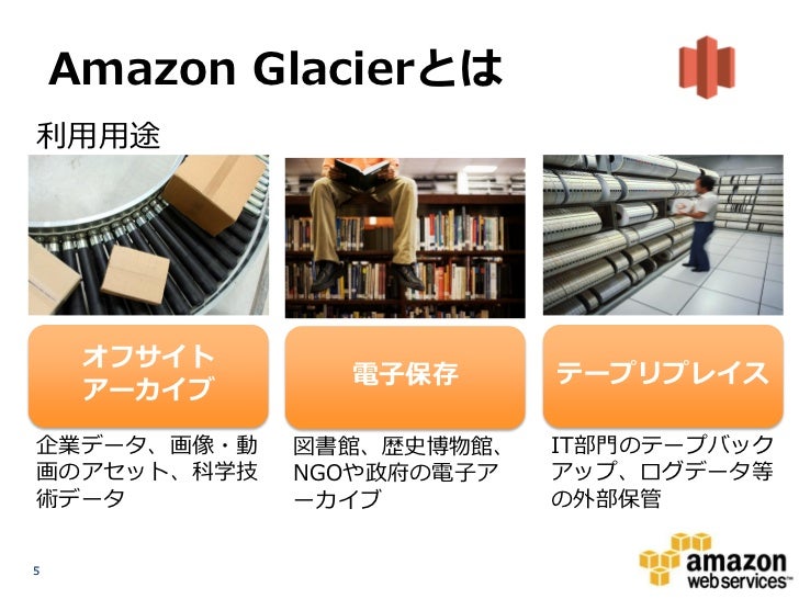 Amazon Glacierのご紹介(機能編) Amazon Glacierのご紹介(機能編)
