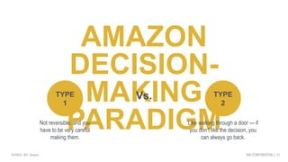AMAZON
DECISION-
MAKING
PARADIGMNot reversible, and you
have to be very careful
making them.
Like walking through a door —...