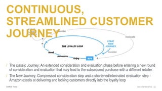 22GM CONFIDENTIAL |
CONTINUOUS,
STREAMLINED CUSTOMER
JOURNEY
SOURCE: Forbes
/ The classic Journey: An extended considerati...