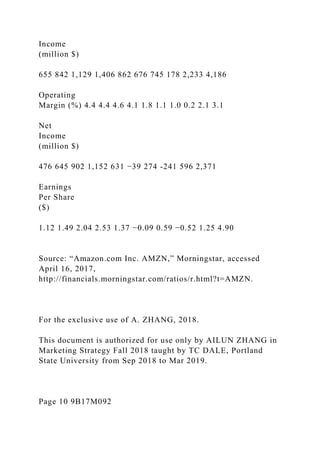 Income
(million $)
655 842 1,129 1,406 862 676 745 178 2,233 4,186
Operating
Margin (%) 4.4 4.4 4.6 4.1 1.8 1.1 1.0 0.2 2.1 3.1
Net
Income
(million $)
476 645 902 1,152 631 −39 274 -241 596 2,371
Earnings
Per Share
($)
1.12 1.49 2.04 2.53 1.37 −0.09 0.59 −0.52 1.25 4.90
Source: “Amazon.com Inc. AMZN,” Morningstar, accessed
April 16, 2017,
http://financials.morningstar.com/ratios/r.html?t=AMZN.
For the exclusive use of A. ZHANG, 2018.
This document is authorized for use only by AILUN ZHANG in
Marketing Strategy Fall 2018 taught by TC DALE, Portland
State University from Sep 2018 to Mar 2019.
Page 10 9B17M092
 
