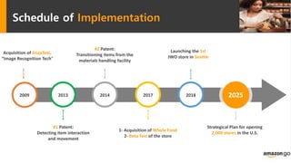Schedule of Implementation
Acquisition of SnapTeel.
“Image Recognition Tech”
2013 2014 2017 2018 20252009
#1 Patent:
Detecting item interaction
and movement
#2 Patent:
Transitioning items from the
materials handling facility
Launching the 1st
JWO store in Seattle
1- Acquisition of Whole Food
2- Beta Test of the store
Strategical Plan for opening
2,000 stores in the U.S.
 