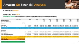 Amazon Go Financial Analysis
2- Forecasting Analysis
Net Present Value (NPV)
Positive Scenario by using Amazon’s Weighted Average Cost of Capital (WACC)
Prior 2018 2018 2019 2020 2021 2022 2023 2024 2025
Number of stores 1 8 50 150 280 380 480 651
Cumulative # of stores 1 9 59 209 489 869 1349 2000
Discount 8.74%
Cash-Flow 511,913$ 4,095,306$ 25,595,663$ 76,786,988$ 143,335,710$ 194,527,035$ 245,718,360$ 333,255,526$
Cumulative CF 511,913$ 4,607,219$ 30,202,882$ 106,989,869$ 250,325,579$ 444,852,614$ 690,570,974$ 1,023,826,500$
Discounted CF 2,346,779,061$ 470,768$ 4,236,913$ 27,775,319$ 98,390,536$ 230,205,609$ 409,097,493$ 635,066,189$ 941,536,233$
Investment
Technology (50,000)$ (400,000)$ (2,500,000)$ (7,500,000)$ (14,000,000)$ (19,000,000)$ (24,000,000)$ (32,550,000)$
Store equipment (320,000.00)$ (2,560,000.00)$ (16,000,000)$ (48,000,000)$ (89,600,000)$ (121,600,000)$ (153,600,000)$ (208,320,000)$
Total additional Investment (370,000)$ (2,960,000)$ (18,500,000)$ (55,500,000)$ (103,600,000)$ (140,600,000)$ (177,600,000)$ (240,870,000)$
Discounted Additional Investment (680,522,347)$ (340,261)$ (2,722,089)$ (17,013,059)$ (51,039,176)$ (95,273,129)$ (129,299,246)$ (163,325,363)$ (221,510,024)$
R&D + CAPEX (1,620,000,000.00)$
Total Investment (2,300,522,347)$
Net Present Value 46,256,714$
 