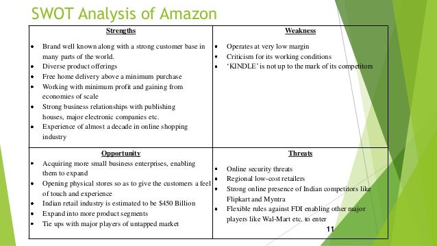 amazon india business strategy amazon swot analysis