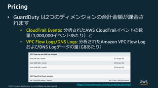 Amazon Guard Duty Security Recap