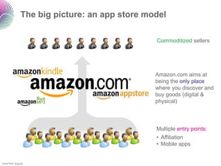 The big picture: an app store model

                                                Commoditized sellers




            ...