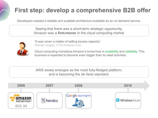 First step: develop a comprehensive B2B offer
 Developers needed a reliable and scalable architecture available as an on-d...