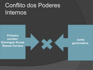 Conflito dos Poderes
  Internos


   Primeiro
   ouvidor:                 Junta
Domingos Nunes           governativa.
 Ramos Ferreira
 