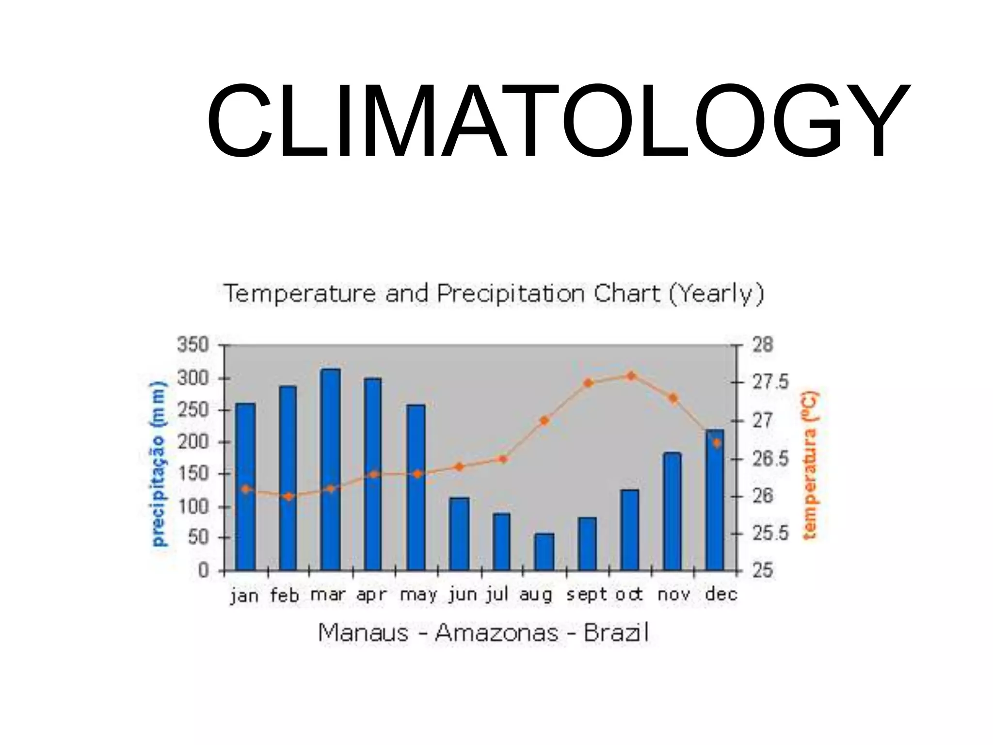 CLIMATOLOGY
 