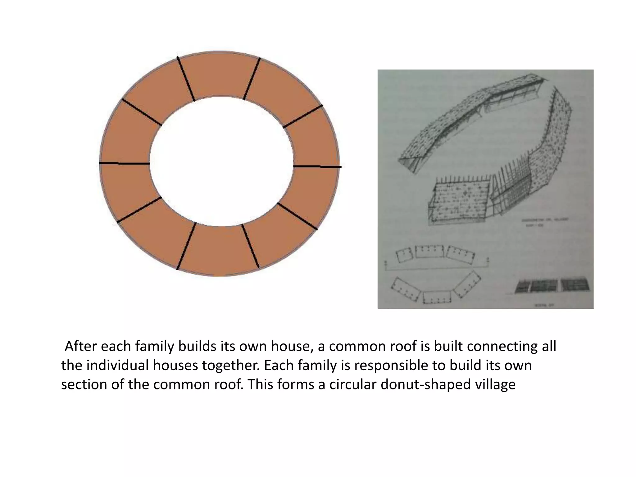 After each family builds its own house, a common roof is built connecting all
the individual houses together. Each family is responsible to build its own
section of the common roof. This forms a circular donut-shaped village
 