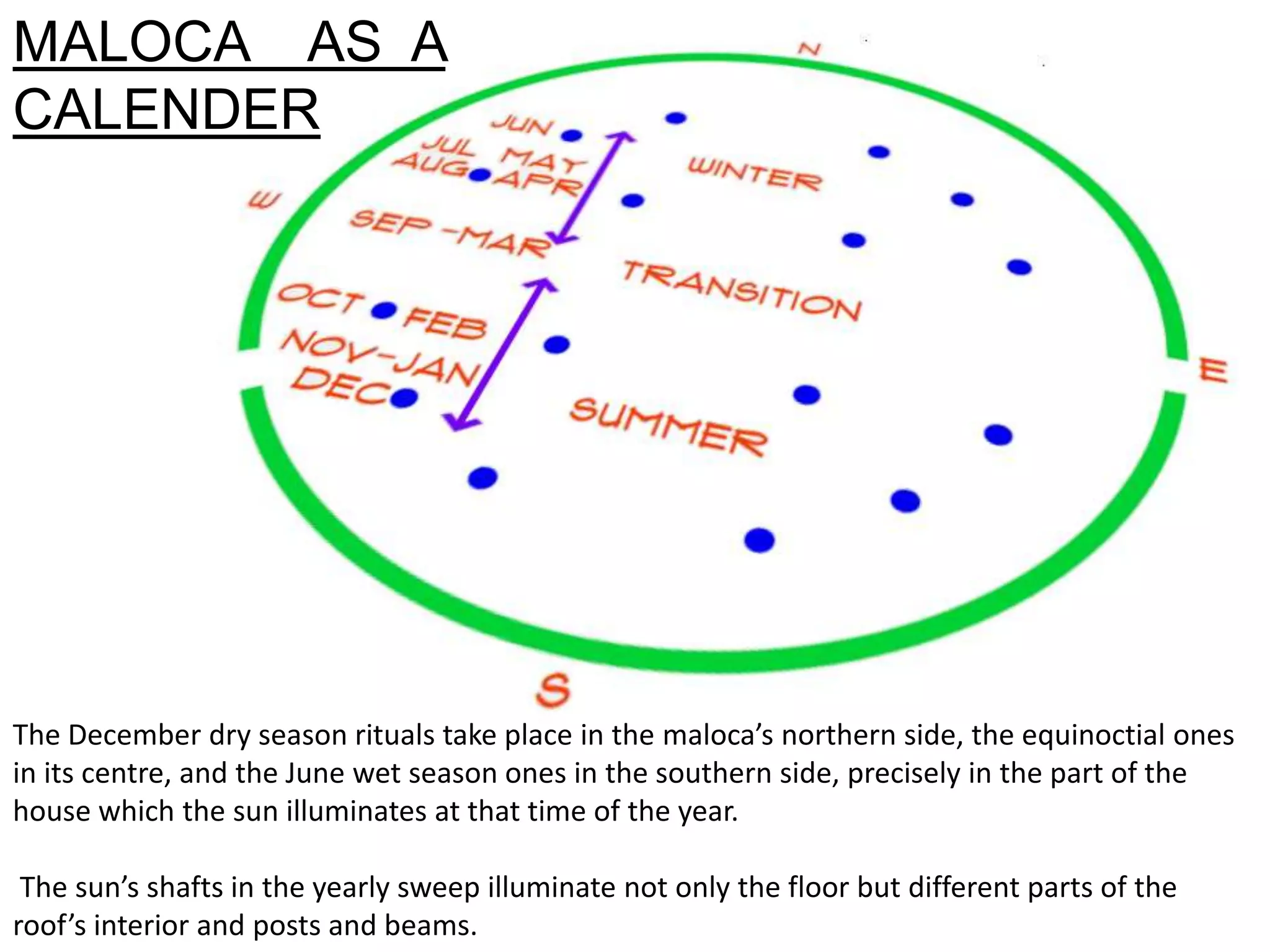 MALOCA AS A
CALENDER
The December dry season rituals take place in the maloca’s northern side, the equinoctial ones
in its centre, and the June wet season ones in the southern side, precisely in the part of the
house which the sun illuminates at that time of the year.
The sun’s shafts in the yearly sweep illuminate not only the floor but different parts of the
roof’s interior and posts and beams.
 