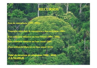 RECURSOS


Fase de emergência (1999 - 2002)


Transição entre fase de emergência e fase ordinária (2003)

Fase ordinária bilateral em base trienal (2004 - 2006)

Fase ordinária bilateral em base anual (2008)

Fase ordinária bilateral em base anual (2010)


Total de recursos do programa (1999 - 2010)
€ 6.742.200,00
 