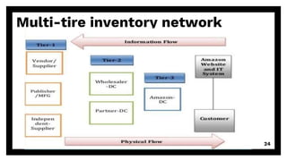 Multi-tire inventory network
24
 