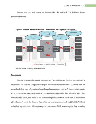5AMAZON LOVES LOGISTICS
Amazon may very well disrupt the business like UPS and DHL. The following figure
represents the same:
Conclusion:
Amazon is never going to stop surprising us. The company is a fantastic innovator and it
understands the fact that “supply chain begins and ends with the customer.” All their plans to
expand and their ways of operations have always been customer centric. A huge product variety
(A to Z), very less response time and now efforts to be self-reliant with their shipments adds value
to their supply chain, adds value to the customer experience and will shoot them to become the
global leader. From all the financial figures like increase in Amazon’s sale by 22%($35.7 billion)
and delivering more than 1 billion packages to customers in 2015, we can say that they are doing
 