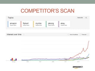COMPETITOR’S SCAN 
 