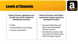 Online Channel: Significant cost
benefit over other traditional
distribution channels
• Kindle
• AmazonMP3 & Cloud Player
• Amazon Cloud drive
Physical Channel: Half million
square feet storage capacity in
distribution centres
• Amazon’s Next-Day and
Same-Day Guaranteed
delivery services
• 34 fulfilment centres with
more than 61 million cubic
feet of storage capacity
Levels of Channels
 