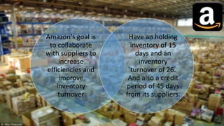 Amazon's goal is
to collaborate
with suppliers to
increase
efficiencies and
improve
inventory
turnover
Have an holding
inventory of 15
days and an
inventory
turnover of 26.
And also a credit
period of 45 days
from its suppliers.
 