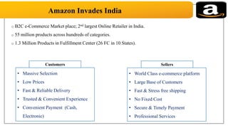 Supply Chain Management Of Amazon India Pdf