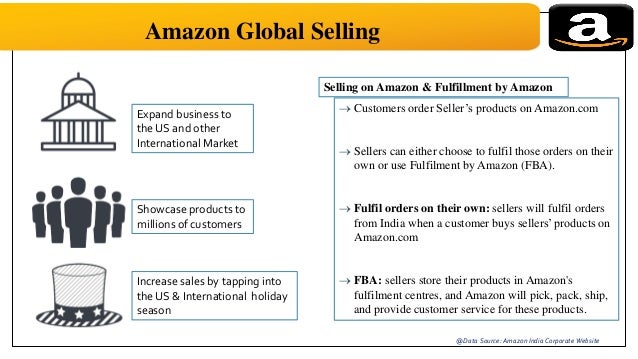 amazon supply chain management