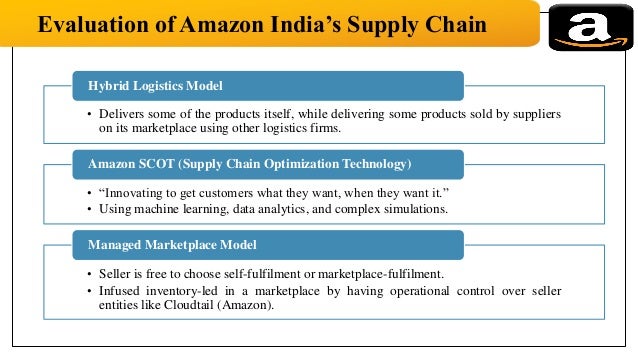 amazon supply chain management