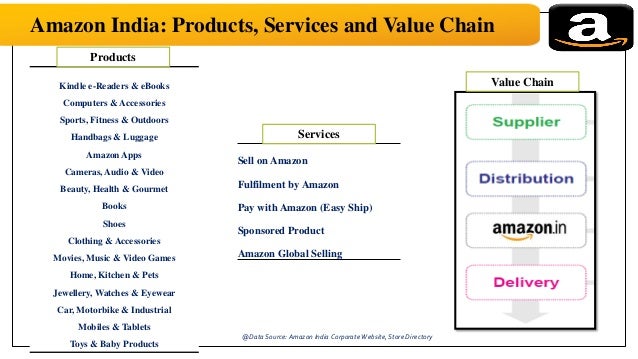amazon supply chain management
