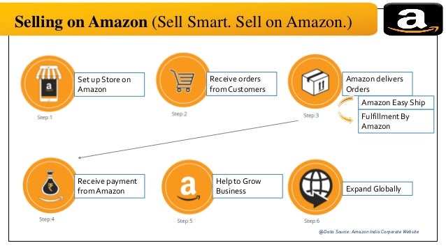 amazon supply chain management