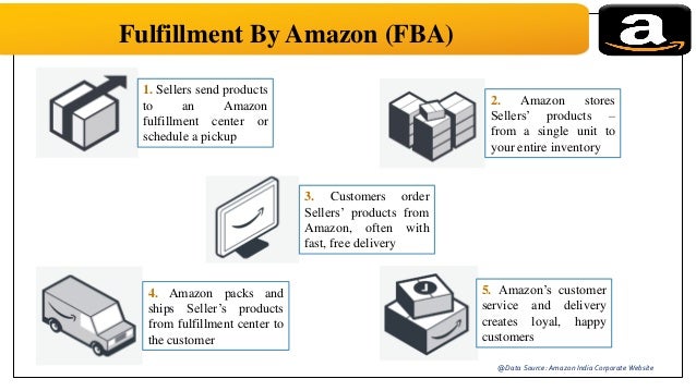 amazon supply chain management