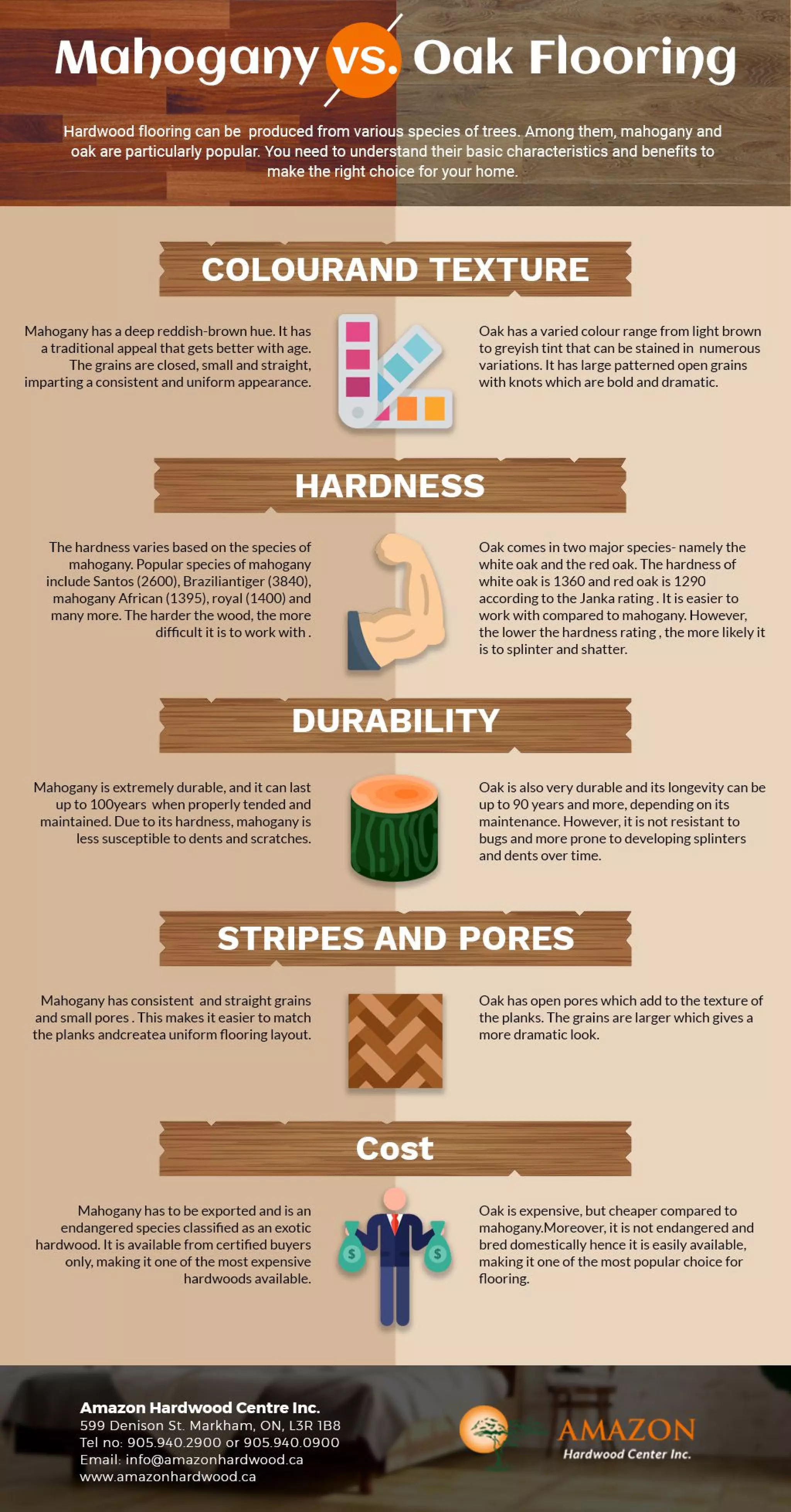 Mahogany vs. Oak Flooring PDF